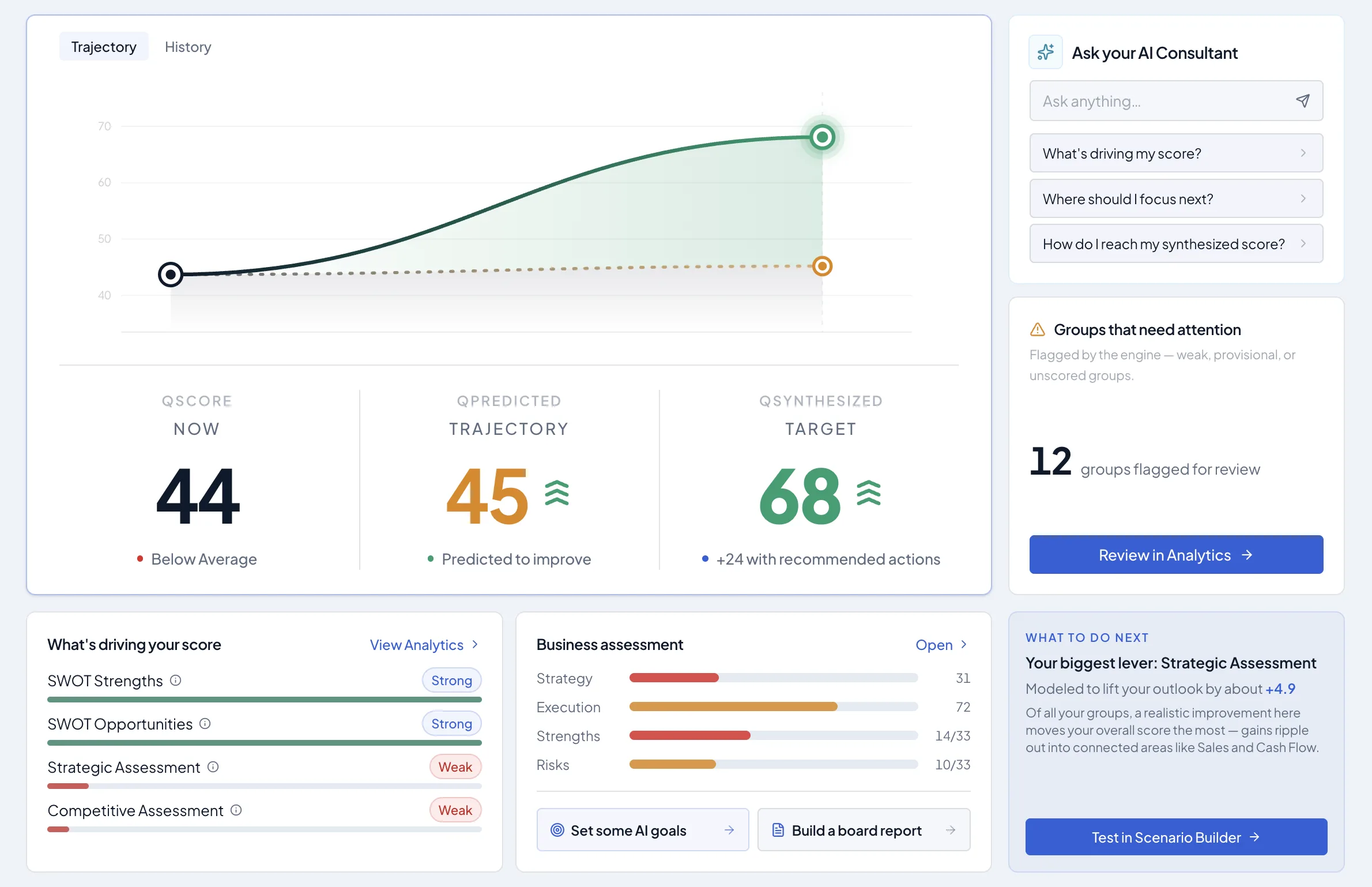 BizGuru dashboard showing Q-Score trajectory, business assessment, and the AI consultant panel