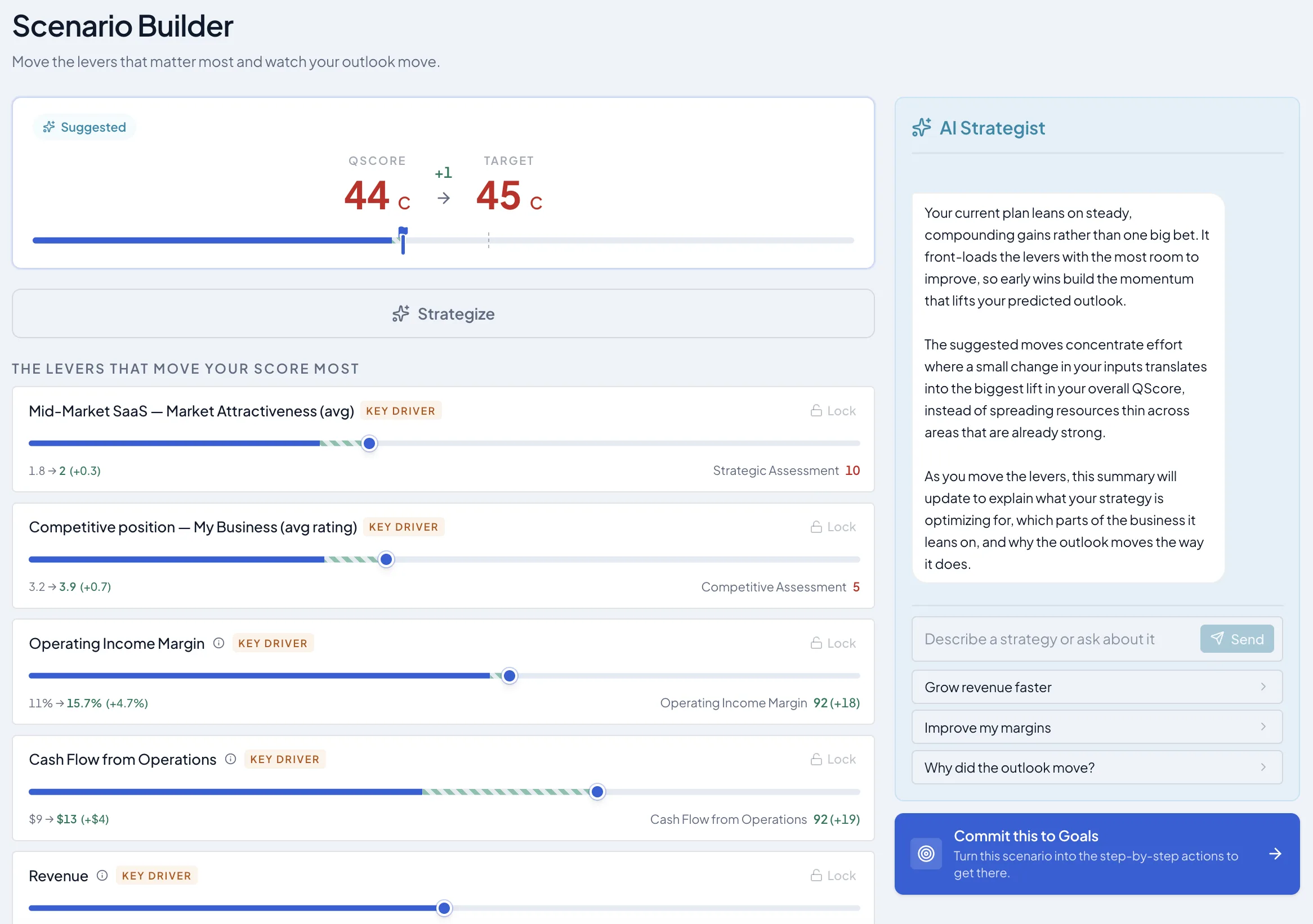 BizGuru Scenario Builder — move the levers that matter most and watch the Q-Score outlook move